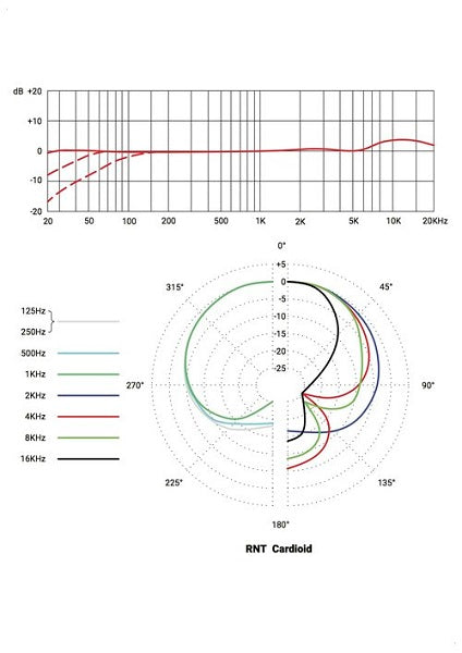 Cardioid Tech Spec