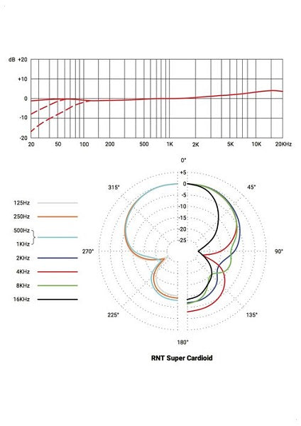Super-Cardioid Tech Spec