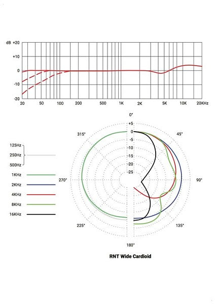 Wide-Cardioid Tech Spec