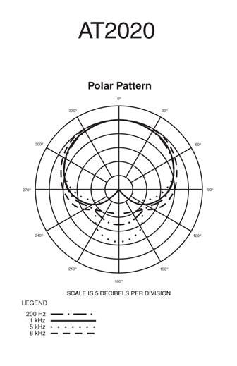 Audio Technica AT2020 Cardioid Condenser Microphone