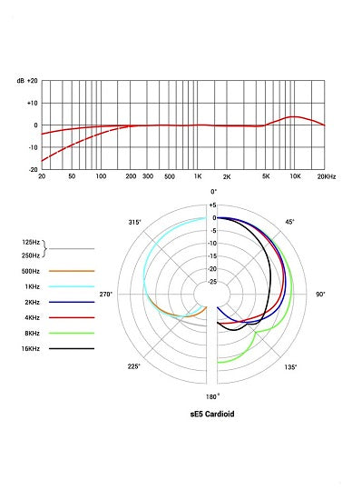 sE Electronics sE5 Condenser Microphone Frequency Response