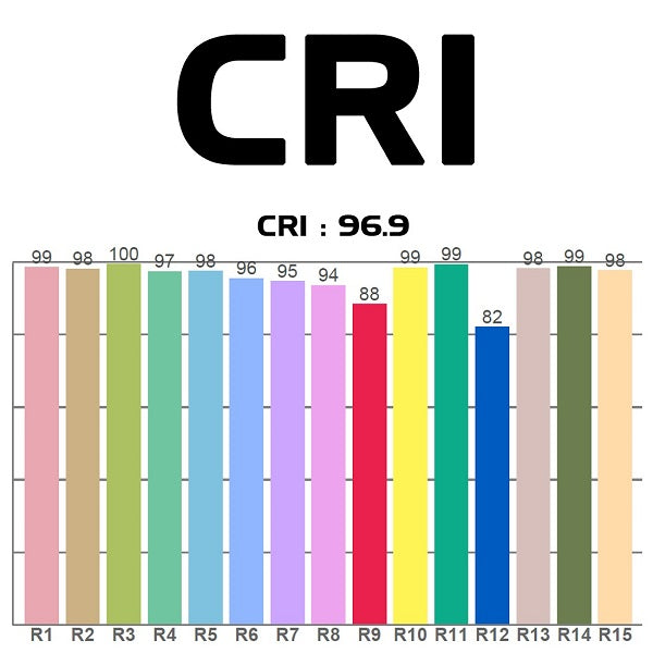 American DJ Encore FR50z CRI Chart