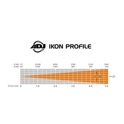 IkonProfile Degree