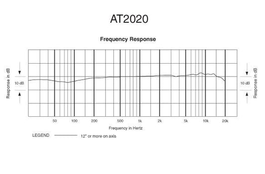 Audio Technica AT2020 Cardioid Condenser Microphone